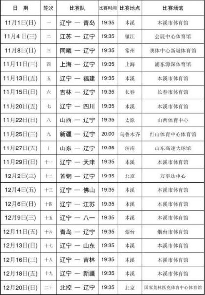 辽宁宏运赛程_辽宁宏运赛程直播_辽宁宏运赛程录像回放