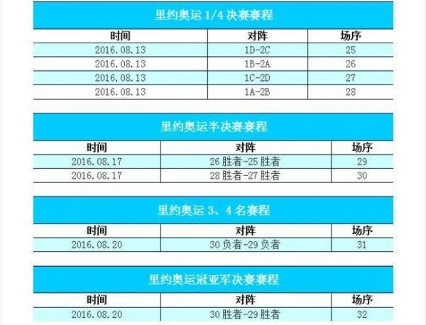 里约赛程_里约赛程直播_里约赛程录像回放
