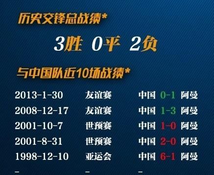 阿曼vs中国比分预测_阿曼vs中国比分预测直播