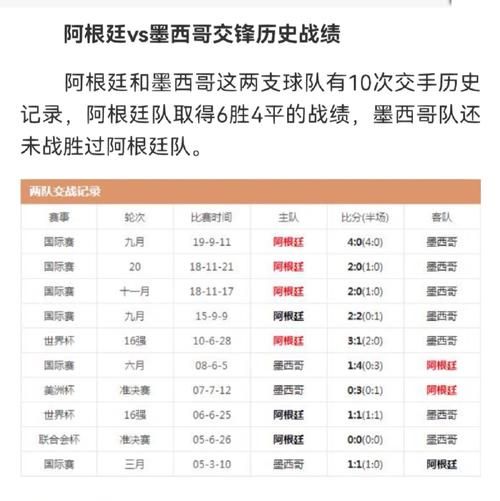阿根廷vs墨西哥历史战绩_阿根廷vs墨西哥历史战绩直播_阿根廷vs墨西哥历史战绩录像回放