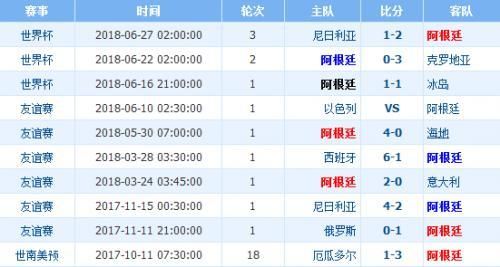 阿根廷vs法国队比分预测_阿根廷vs法国队比分预测直播_阿根廷vs法国队比分预测录像回放