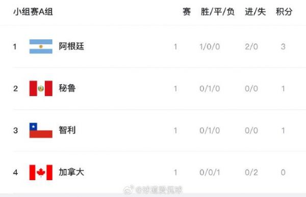 阿根廷甲级联赛积分榜_阿根廷甲级联赛积分榜直播_阿根廷甲级联赛积分榜免费在线观看
