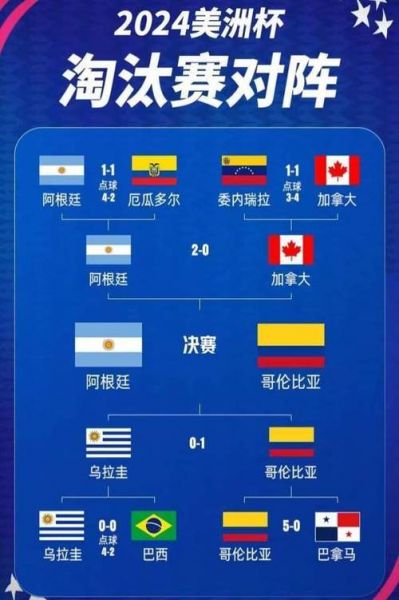 阿根廷美洲杯赛程2024_阿根廷美洲杯赛程2024直播_阿根廷美洲杯赛程2024录像回放