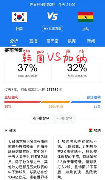 韩国对加纳比分预测_韩国对加纳比分预测直播_韩国对加纳比分预测免费在线观看