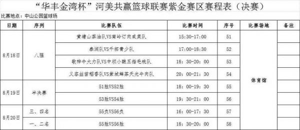 2024丰润杯篮球赛赛程_2024丰润杯篮球赛赛程直播_2024丰润杯篮球赛赛程录像回放