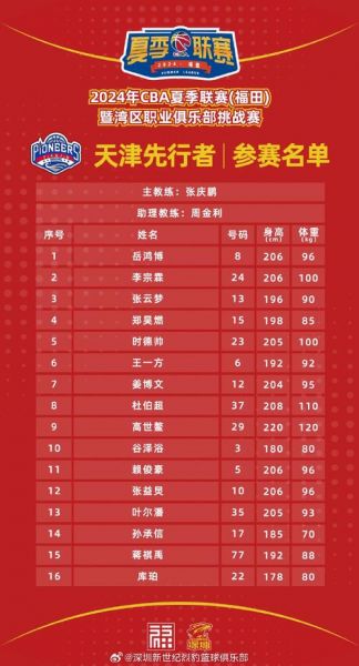 2024亳州篮球赛程_2024亳州篮球赛程直播_2024亳州篮球赛程录像回放