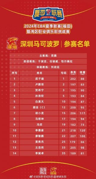 2024灵宝工生杯篮球赛赛程_2024灵宝工生杯篮球赛赛程直播_2024灵宝工生杯篮球赛赛程录像回放