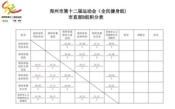 中运会篮球赛程表格_中运会篮球赛程表格直播_中运会篮球赛程表格免费在线观看