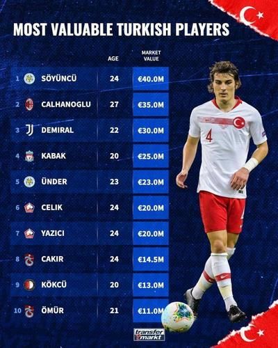 土耳其排球员身价排名榜_土耳其排球员身价排名榜直播_土耳其排球员身价排名榜免费在线观看