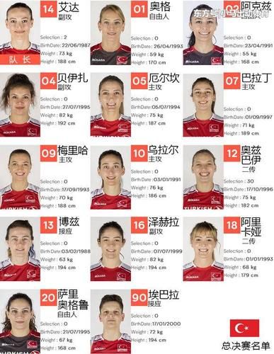 土耳其排球所有队员介绍_土耳其排球所有队员介绍直播_土耳其排球所有队员介绍录像回放