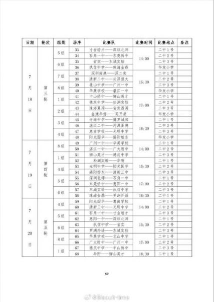 广东省省篮球赛程表_广东省省篮球赛程表直播_广东省省篮球赛程表录像回放