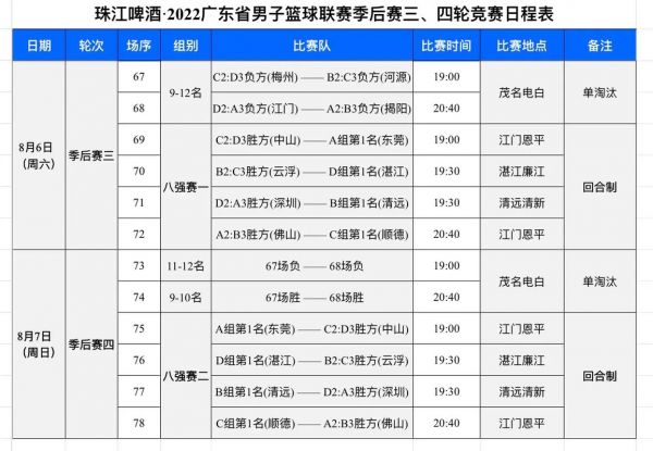 广东省省篮球赛程表_广东省省篮球赛程表直播_广东省省篮球赛程表录像回放