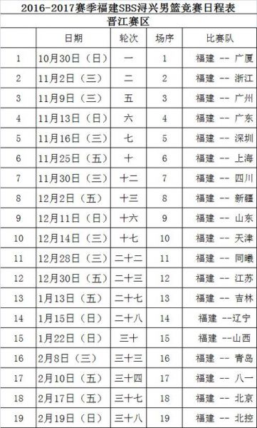 晋江sbs篮球赛程安排_晋江sbs篮球赛程安排直播_晋江sbs篮球赛程安排录像回放