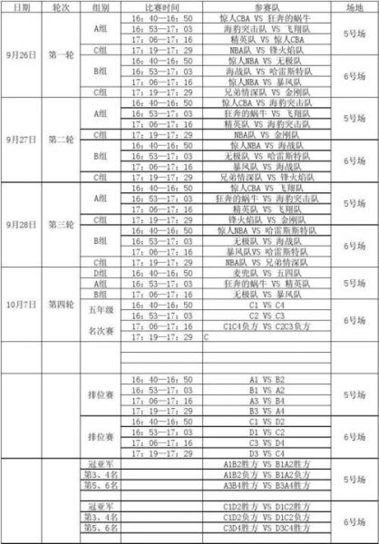 浙江亚运会篮球赛程表_浙江亚运会篮球赛程表直播_浙江亚运会篮球赛程表录像回放
