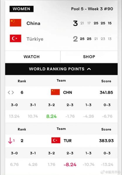 男子排球土耳其站赛程表_男子排球土耳其站赛程表直播_男子排球土耳其站赛程表录像回放