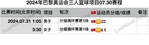 第33届奥运会篮球赛程_第33届奥运会篮球赛程直播_第33届奥运会篮球赛程录像回放