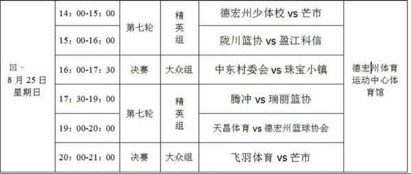 荣昌篮球赛程安排表_荣昌篮球赛程安排表直播_荣昌篮球赛程安排表录像回放