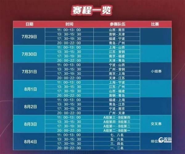 青岛八月篮球赛程表最新_青岛八月篮球赛程表最新直播_青岛八月篮球赛程表最新录像回放