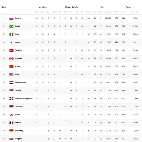 韩国土耳其排球实力排名_韩国土耳其排球实力排名直播_韩国土耳其排球实力排名录像回放