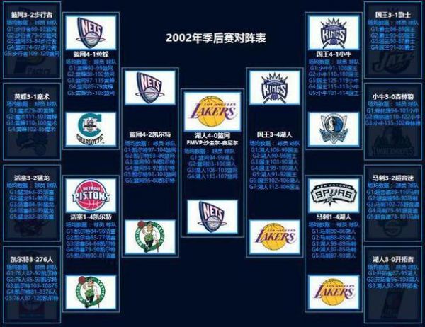 0809nba总决赛（0809nba总决赛录像）