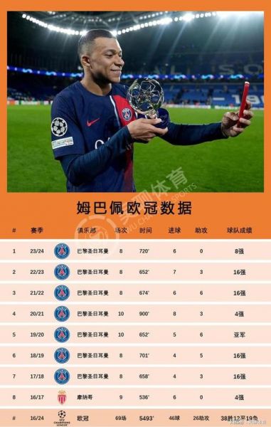 10年世界杯射手榜（10世界杯射手榜排名）
