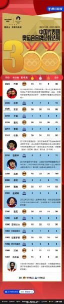 12年奥运会奖牌榜排名（12年奥运会奖牌总数）