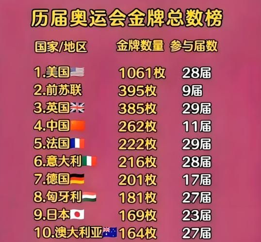 12年奥运会奖牌榜排名（12年奥运会奖牌总数）