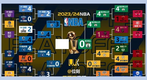 2001年nba总决赛（2001年nba总决赛数据）