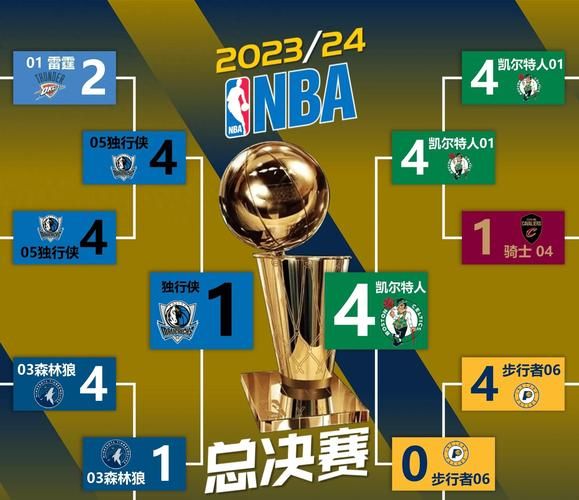 2001年nba总决赛（2001年nba总决赛数据）