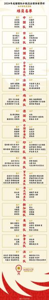 2002年世界杯中国队名单（2002年世界杯中国队队员）