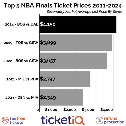 2006nba总决赛视频（2006nba总决赛技术统计）