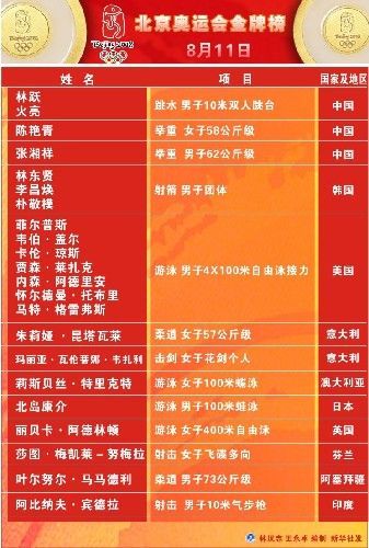 2008北京奥运会奖牌榜（2008北京奥运会奖牌榜明细）