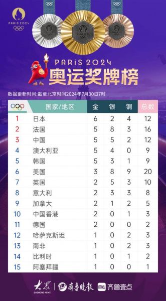 2008奥运会中国金牌数是多少（2008奥运会中国金牌多少个）