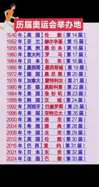 2008奥运（2008奥运会在哪里举办）