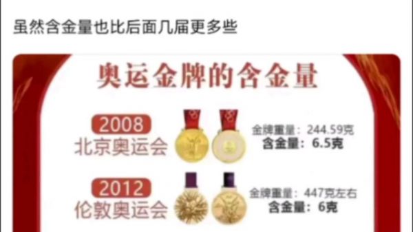 2008年北京奥运会奖牌榜第一名（2008年北京奥运会奖牌榜第一名是）