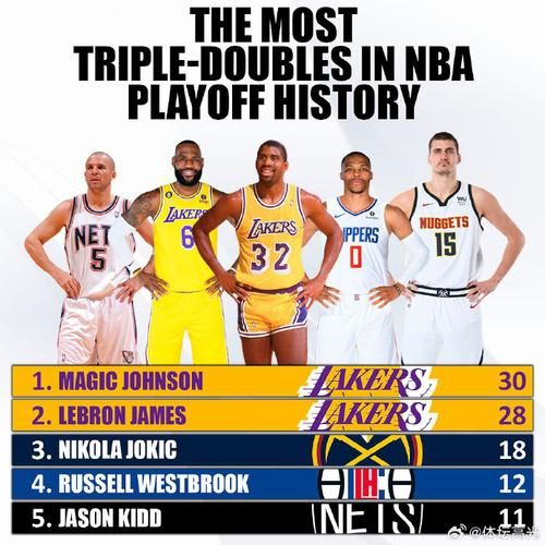 2010年nba季后赛（2010至2011nba季后赛）