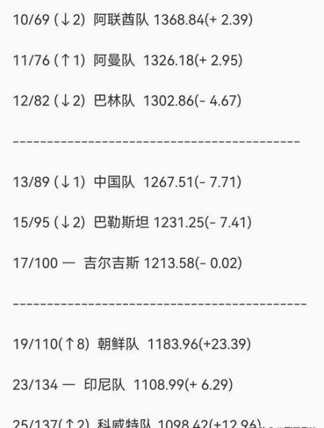 2010年世界杯预选赛（2010世界杯预选赛抽签）