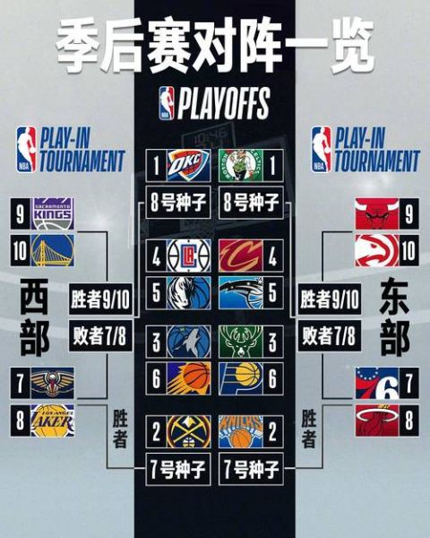 2011nba季后赛对阵图（2011nba季后赛录像）