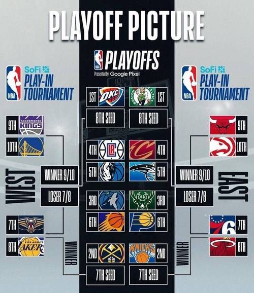 2011nba季后赛对阵图（2011nba季后赛录像）