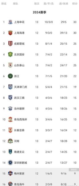 2011中超赛程（2011赛季中超联赛）