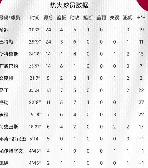 2011年热火季后赛（2011年热火季后赛数据）