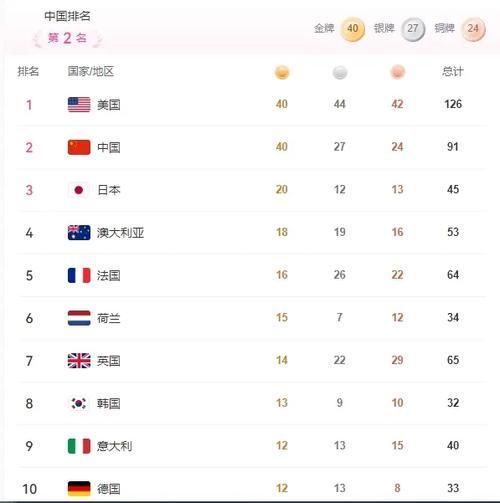 2012伦敦奥运会中国金牌榜（伦敦奥运会中国金牌榜名单）
