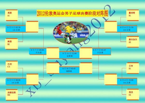 2012伦敦奥运会足球比分（2012伦敦奥运会足球决赛比分）