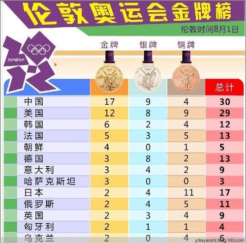 2012伦敦奥运会足球比分（2012伦敦奥运会足球决赛比分）