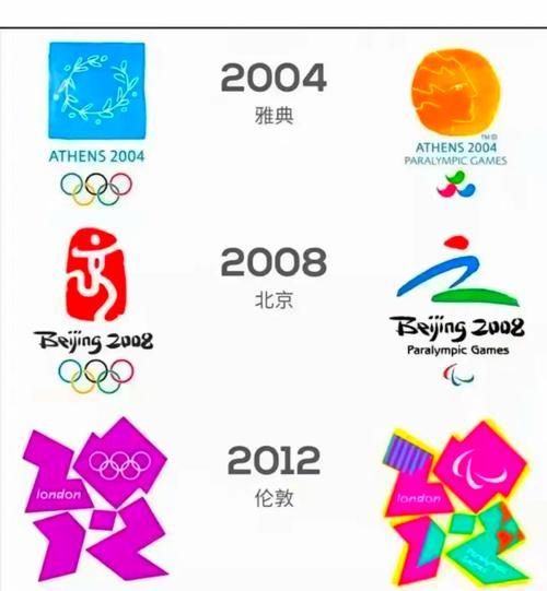 2012奥运会会徽（2012年奥运会会徽的名称）