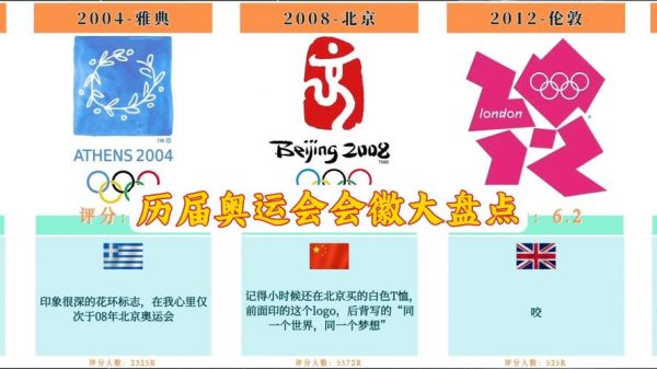 2012奥运会会徽（2012年奥运会会徽的名称）