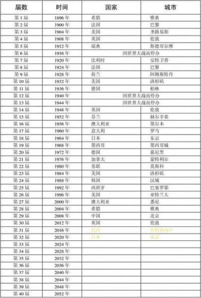 2012年奥运会在哪个国家（2012年奥运会在哪个国家举行哪个城市）