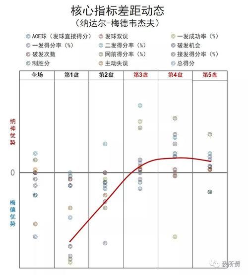 2012澳网男单决赛评价（2012年澳网男单决赛技术统计）