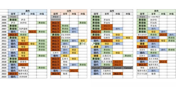 2012澳网男单决赛评价（2012年澳网男单决赛技术统计）
