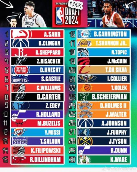 2013年nba选秀（13年nba选秀顺位排名名单）
